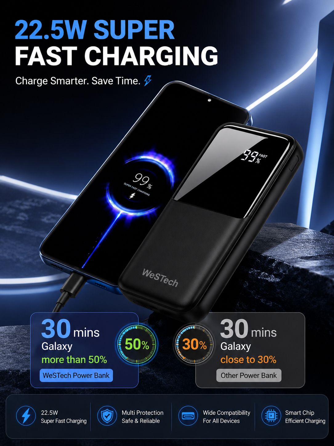 WesTech 22.5W Fast Charging Power Bank 10000mAh – Built-in Cables & LED Display